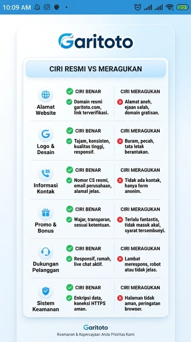 Tampilan kanal resmi garitoto